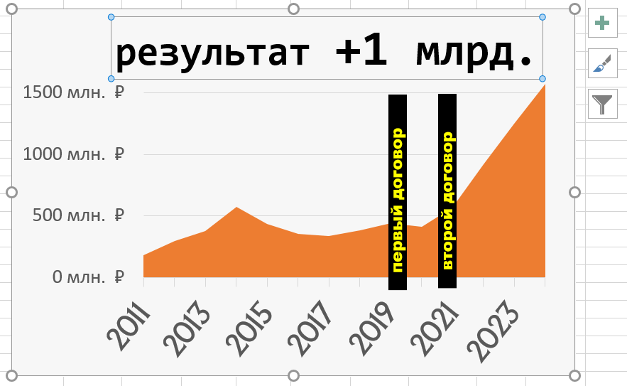 Экономия цемента (в Поволжье)